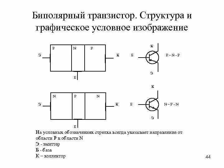 Как обозначается биполярный транзистор Как устроены транзистор найдено 87 картинок