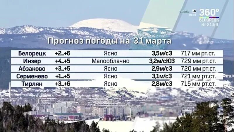 Погода белорецк рп5 на 10. Прогноз погоды в Белорецке. Белорецк 2021. Март 2021 погода.