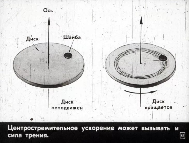 Вращающийся диск на оси. Опыт с вращающимися дисками. Кольцо жидкости на вращающемся диске. Диск силы.