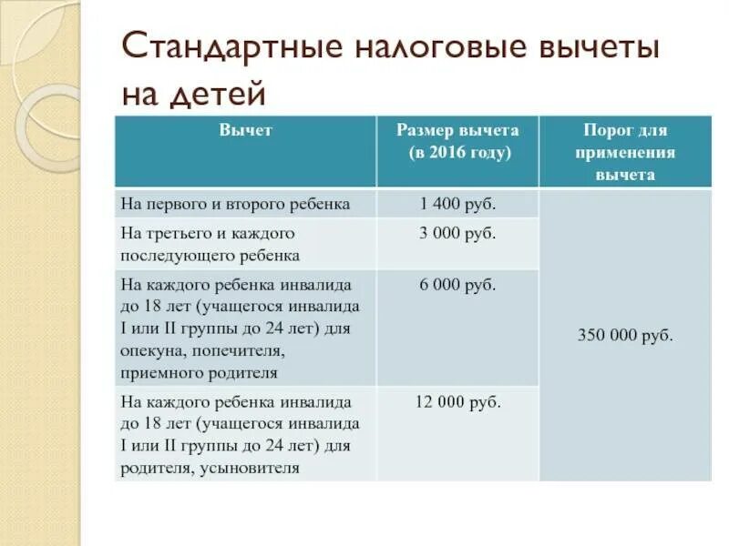 Налоговый вычет на 2 ребенка в 2024