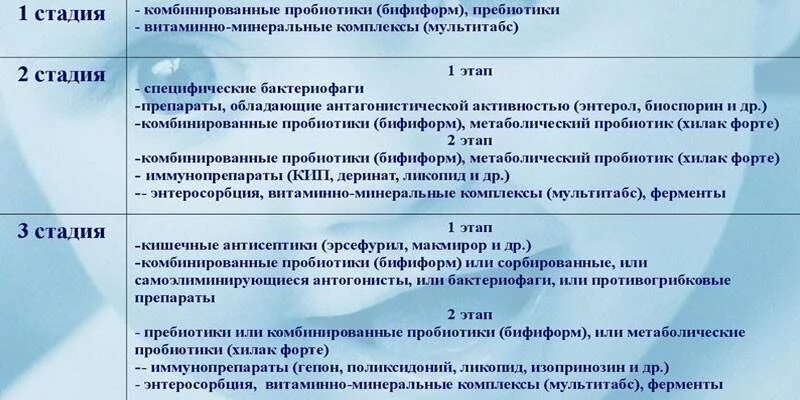 Схема лечения дисбактериоза кишечника у взрослых. Схема лечения дисбактериоза кишечника. Схема лечение дисбактериоза у взрослых. Дисбиоз кишечника у детей клинические рекомендации. Схема лечение дисбактериоза у взрослых.