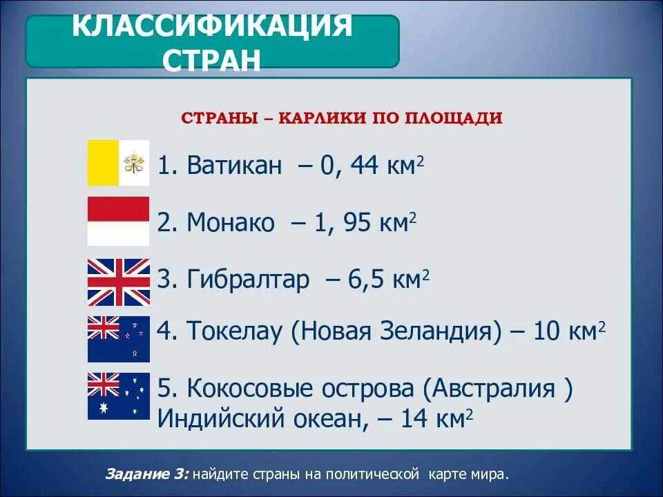 Самые маленькие европейские страны. Страны карлики. Страны по размерам территории карлики. Самое маленькое карликовое государство. Площадь карликовых государств.