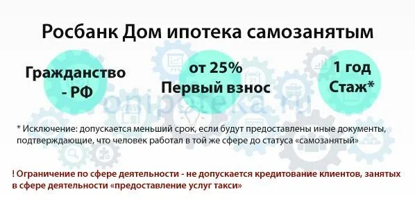 Самозанятый ипотека условия