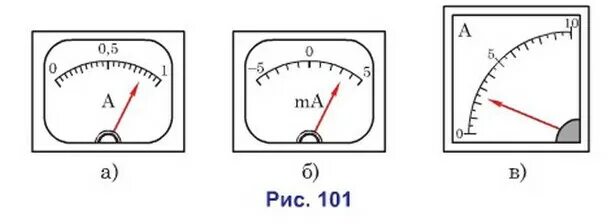 Рассмотрите амперметры изображенные. Шкала амперметра на 1 ампер. Шкалы для амперметров 55 44 мм. Шкала микроамперметра. Шкала амперметра рисунок.