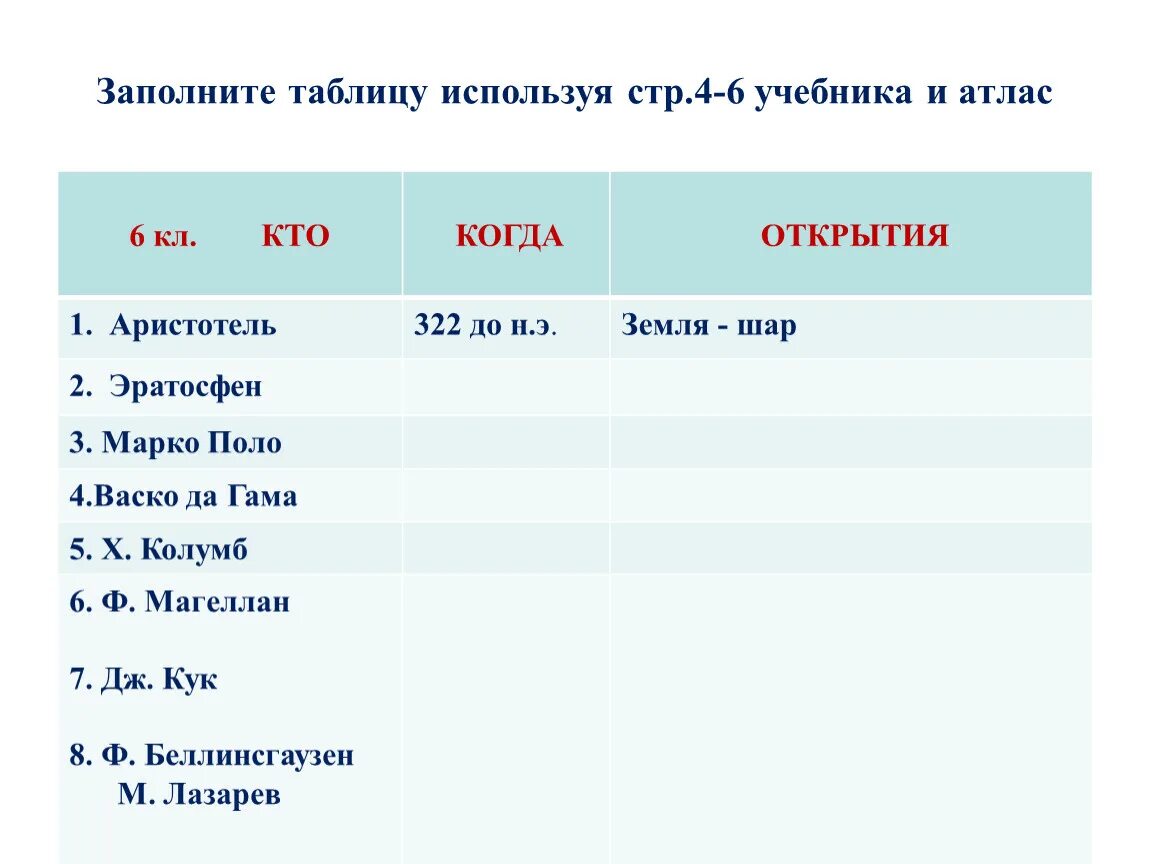 География заполните таблицу используя учебник. Заполните таблицу используя. Заполните таблицу открытие земли. Заполните таблицу «открытые земли»:. Заполни таблицу география 5 класс.