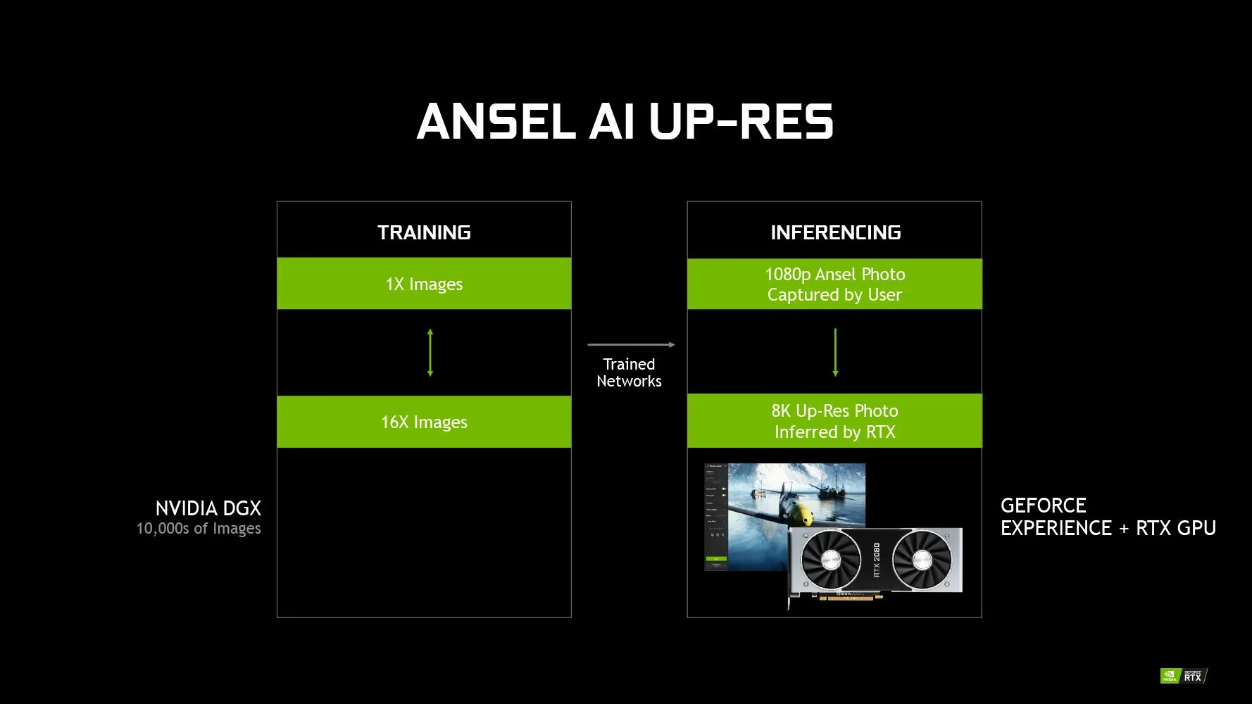 Rtx experience. GEFORCE experience RTX. Ansel видеокарта. GEFORCE experience RTX 2080. NVIDIA сервер.