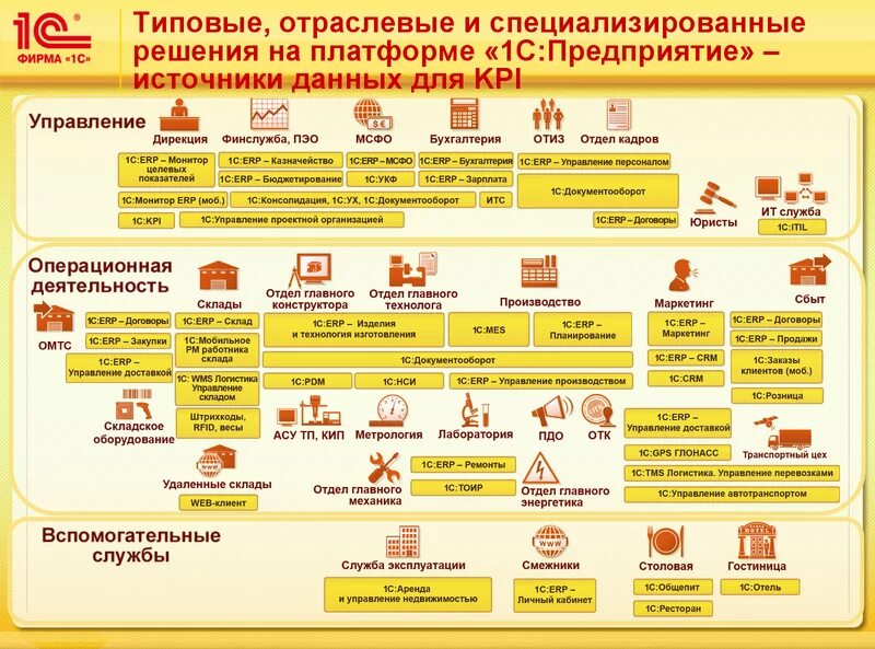 Особенности 1 с предприятия