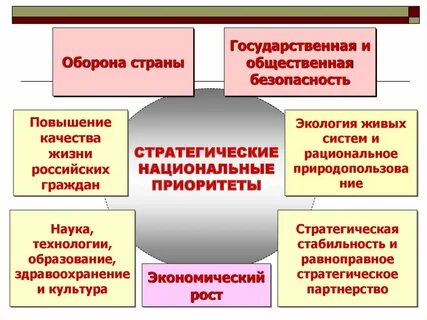 Общ безопасность это