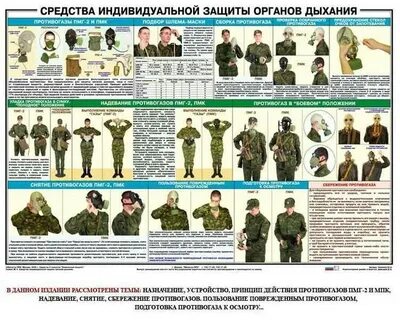 Время выполнения норматива по рхбз