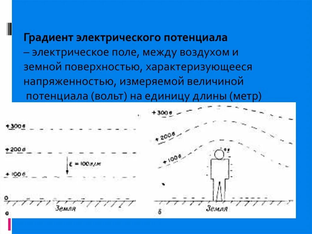 Градиент электрического поля. Градиент электрического потенциала. направление градиента потенциала электрического поля. напряженность электрического поля градиент потенциала. напряженность как градиент потенциала.