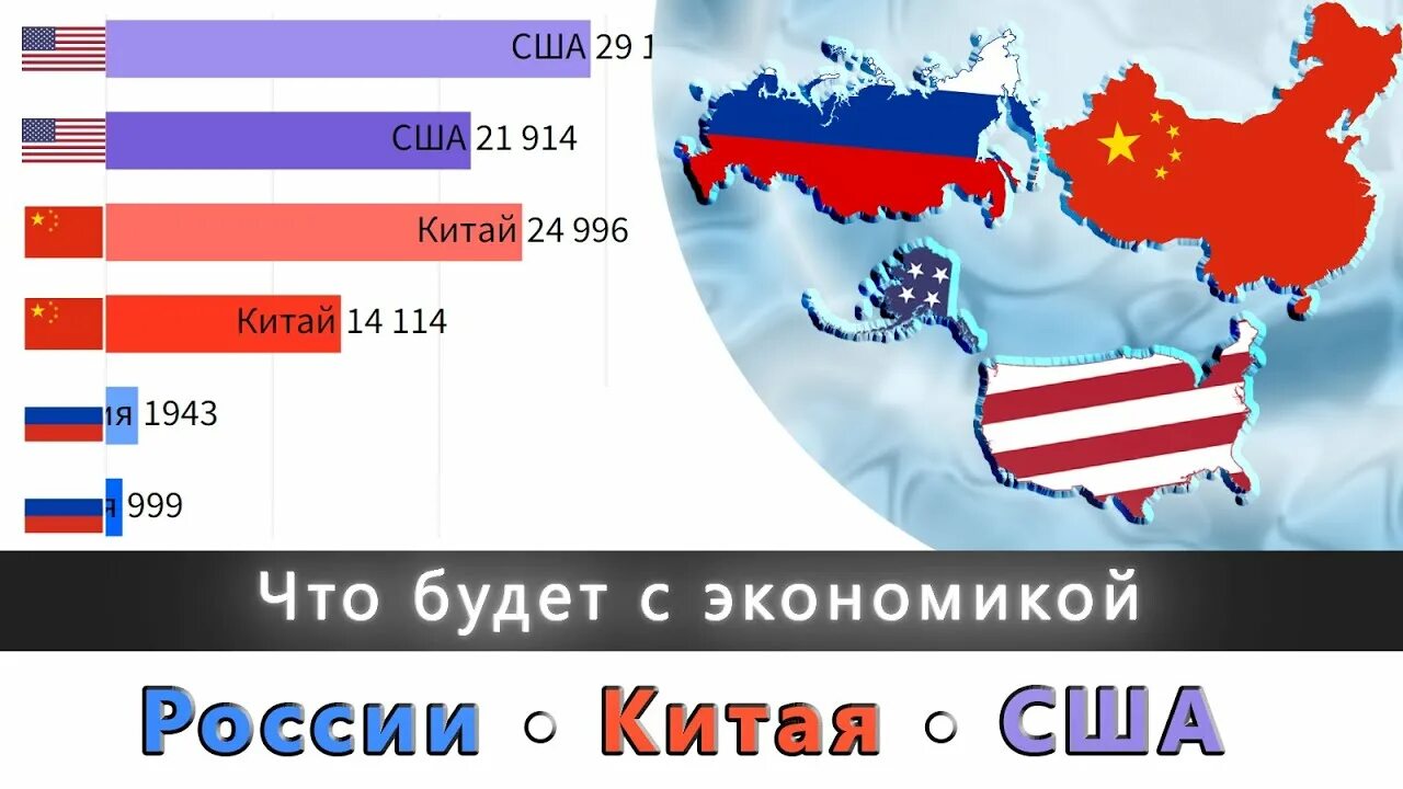 Экономика стран 2022. ВВП Китая 2022. Экономика Китая и США. Рост экономики Китая. Экономика США Китай Россия.