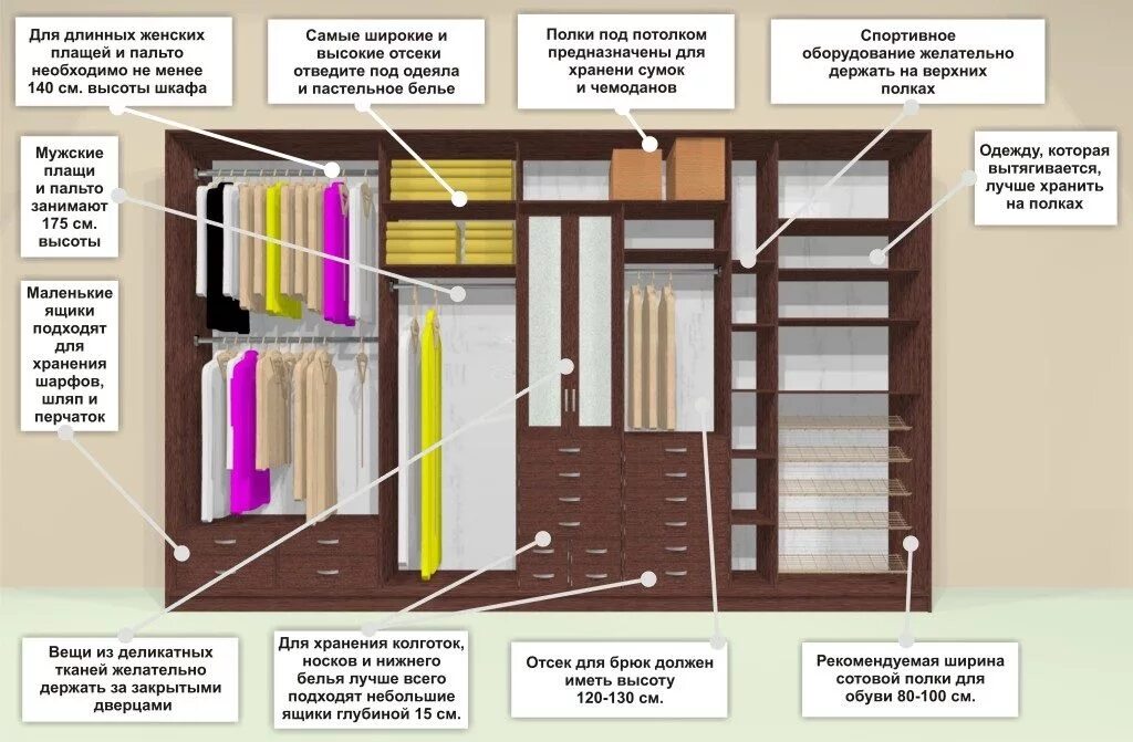 Какой ты шкаф. Наполнение шкафа купе. Шкаф-купе внутреннее наполнение. Расположение полок в шкафу купе. Встроенный шкаф купе наполнение.