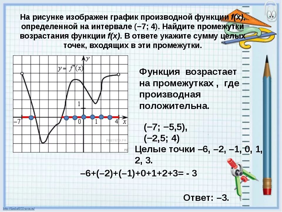 На рисунке показан график функций. График производной функции Найдите промежутки возрастания функции. Что значит значение функции и производная функции.