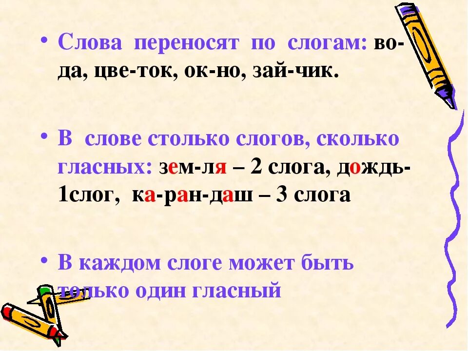 Перенос слова утро. Деление слов на слоги 1 класс правило. Правило деления слов на слоги в 1 классе правило. Разделить слова на слоги 1 класс. Правило деления слов на слоги 2 класс.