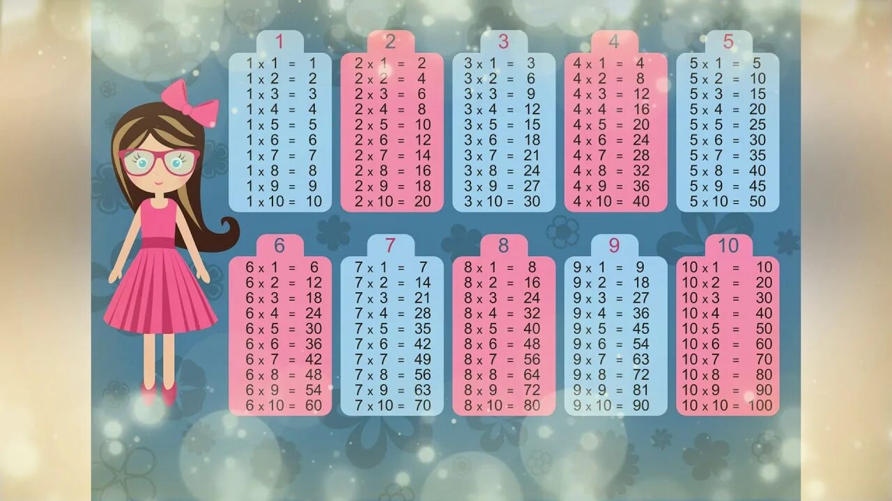 1 умножить на 10