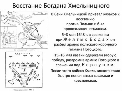 Восстание хмельницкого