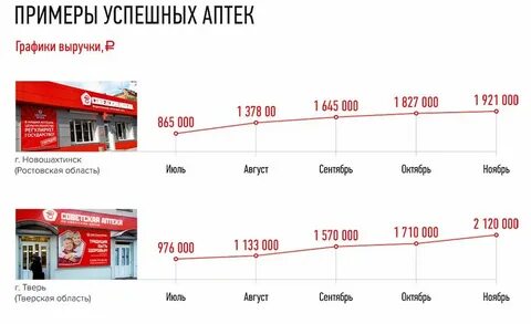 График открытия москва