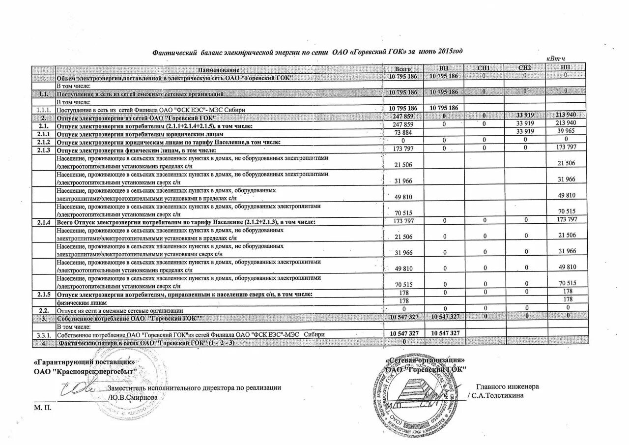 баланс электрической энергии и мощности. баланс мощностей формула. баланс электроэнергии. энергетика россии баланс мощности. баланс электроэнергии в сетевой организации.