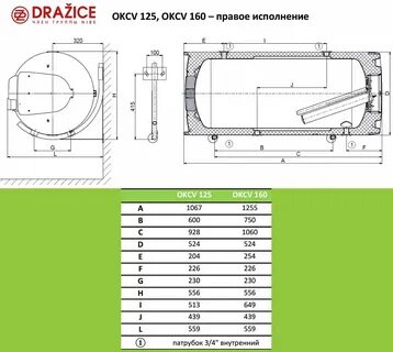 200 правых