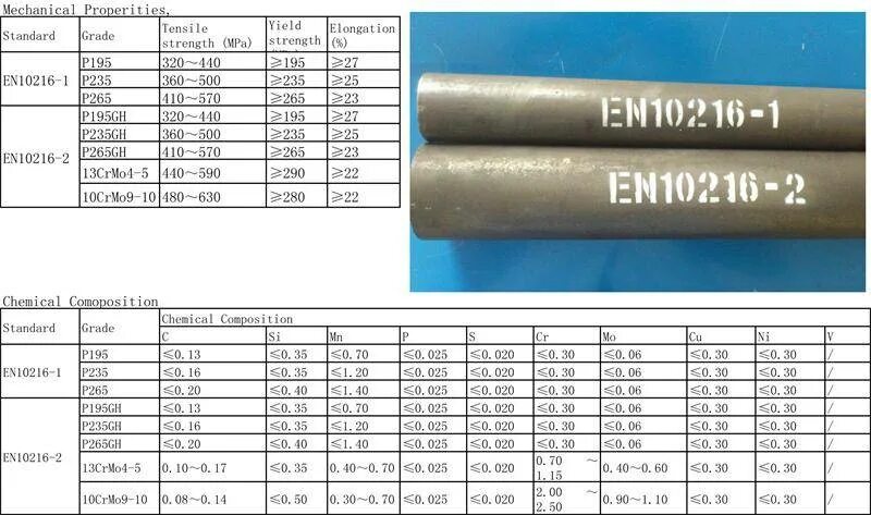 Сталь 10 аналог. Труба p235gh российский аналог. Сталь р235gh российский аналог. 42crmo труба 30х6. Вес 1 м нержавеющая сталь 1.4301 din en 10088.