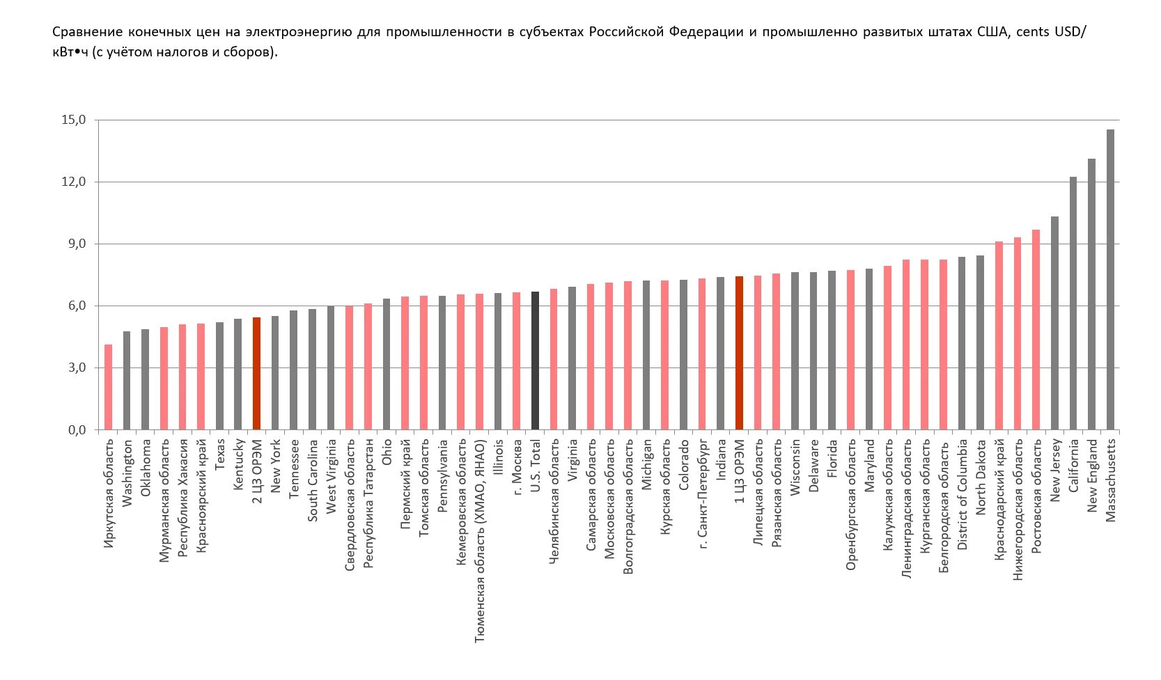 Тарифы на электроэнергию в россии сильно. Стоимость электроэнергии в России по регионам для предприятий. Карта тарифов на электроэнергию в России 2021. Тарифы на электричество по регионам России 2021. Стоимость электроэнергии в России по регионам 2021.