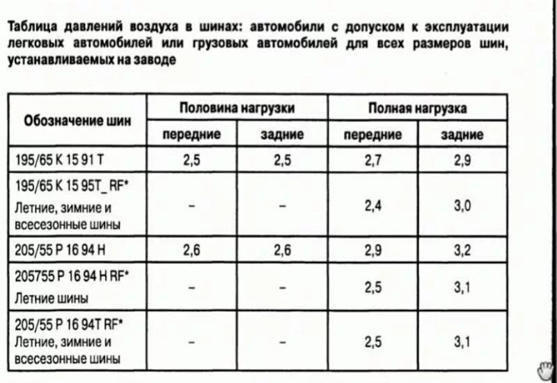 Сколько качать зимние. Давление в колесах автобуса ПАЗ. Давление в шинах ПАЗ 32053. Давление в шинах автомобиля таблица. Давление в шинах автобуса ПАЗ 4234.