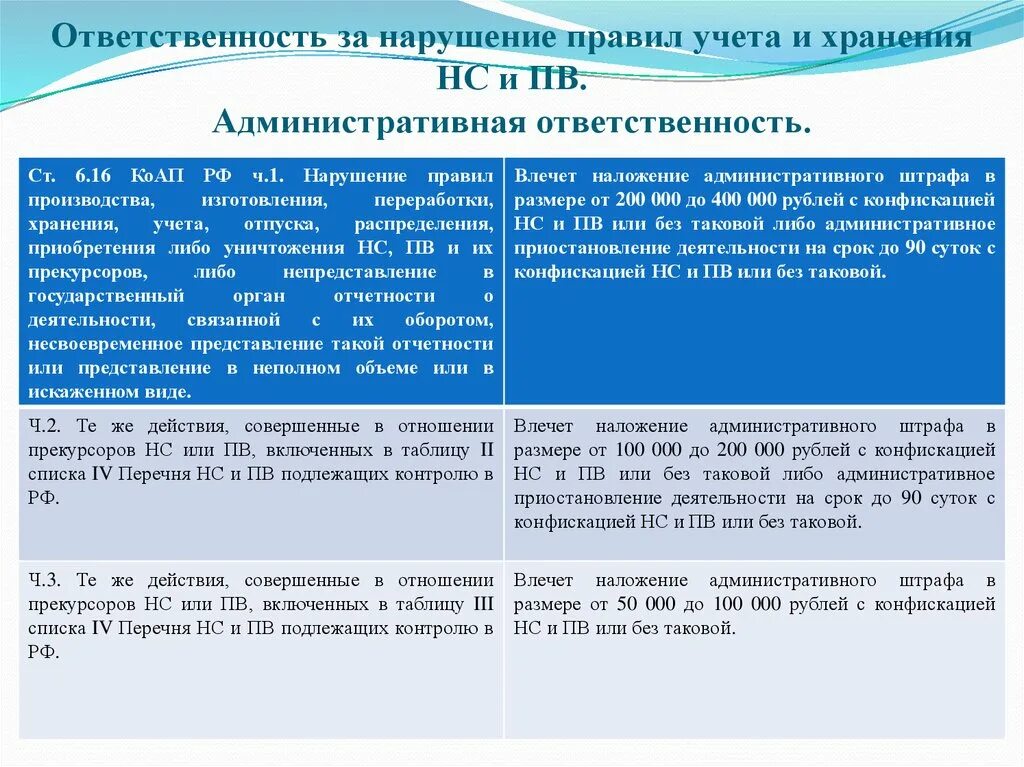 Чем грозит невыполнение. Административная ответственность. Административное правонарушение и административная ответственность. Ответственность за административные правонарушения. Ответственность за нарушение регламента.