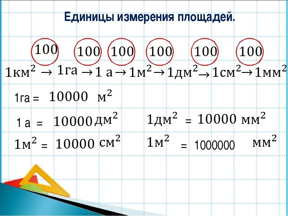 Квадратные градусы в квадратные метры. Ар гектар таблица единиц площади 5 класс. Единицы измерения площади таблица. Соотношение единиц площади. Га единица измерения площади.