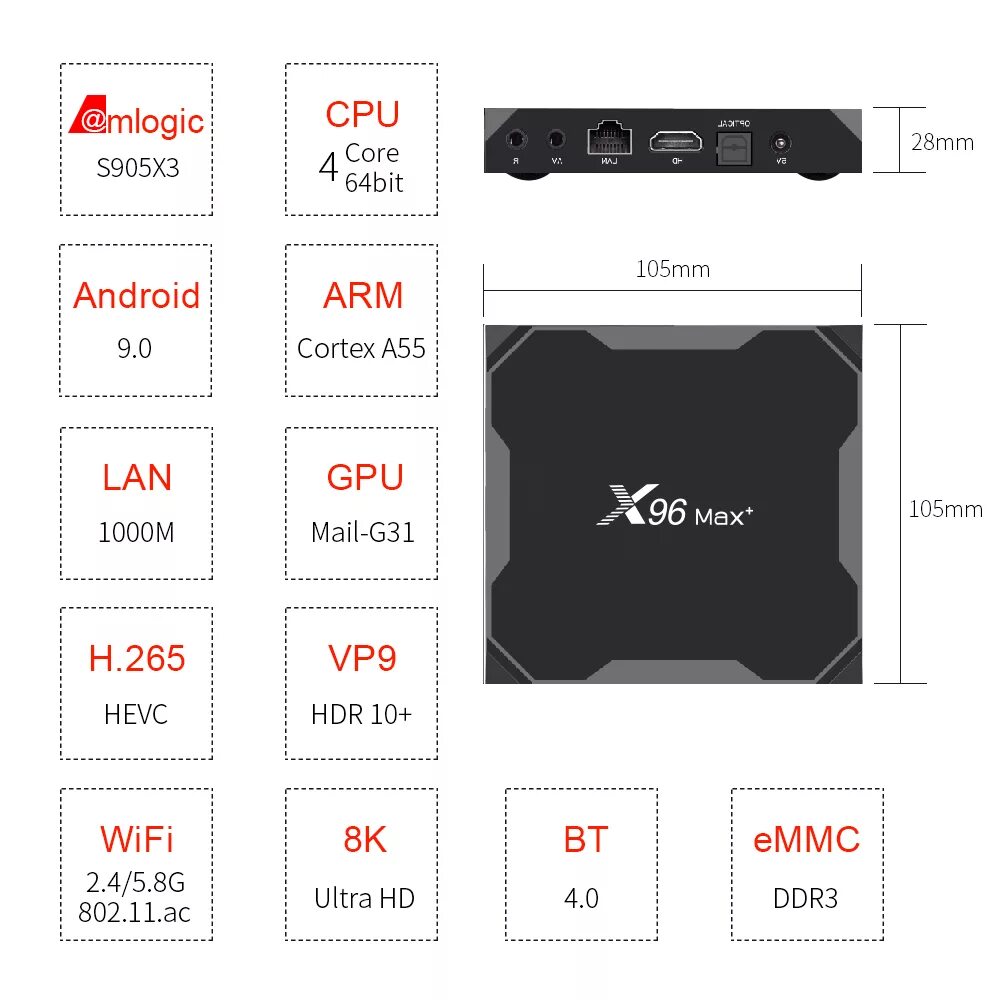 Amlogic характеристики. TV приставка x96 Max Plus 4/64. ТВ приставка x96 Max. Приставка андроид ТВ x96 Max. Смарт ТВ приставка x96 Max Plus.