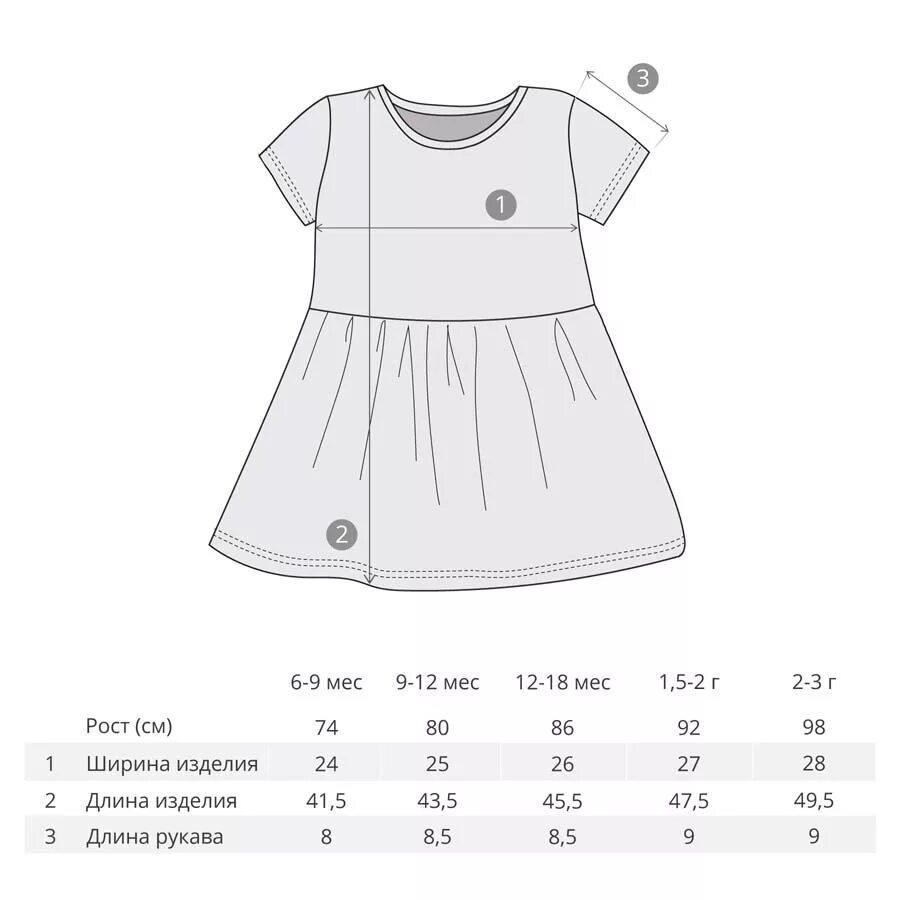 размер платья на 3 года. размер платье для девочки 2г. размеры платьев для девочек. платье для девочки замеры. размер платья для девочек 5 лет.