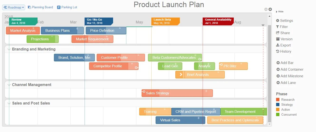 Roadmap маркетолога. Product Launch steps. Product Plan. Стратегия go2market. Launch plans