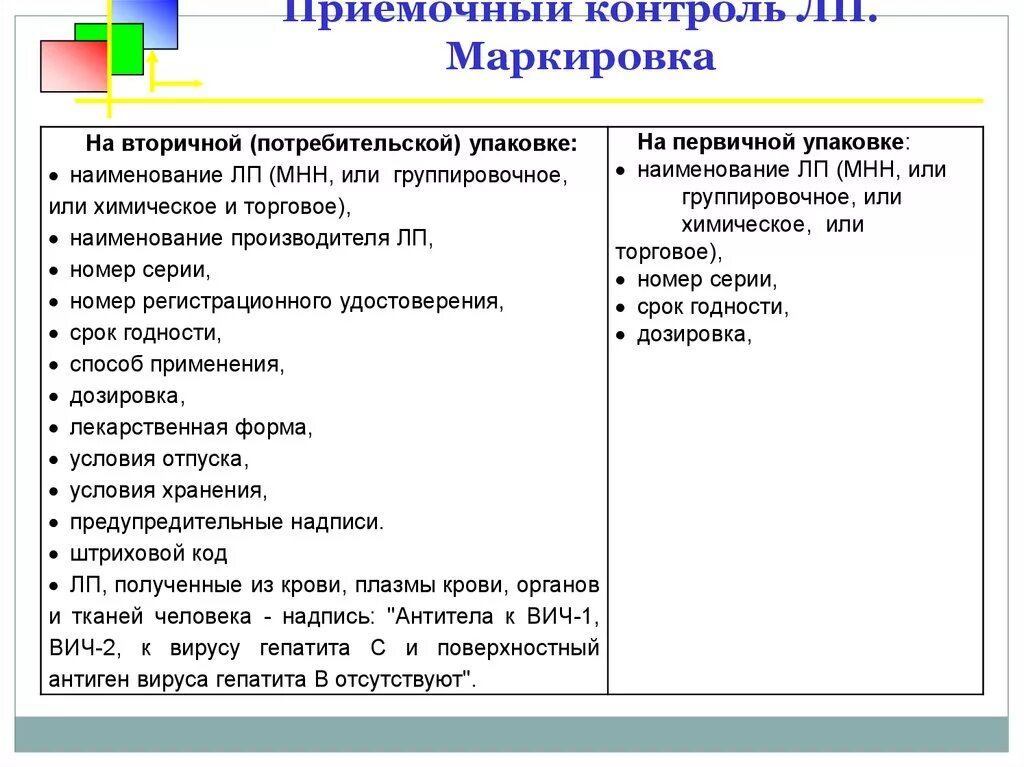 Маркировка категории товаров. Приемочный контроль лекарственных средств. Приемочный контроль в аптеке. Анализ маркировки первичной и вторичной упаковки. Показатели приемочного контроля.