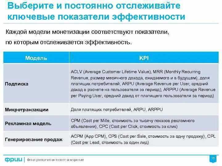 Модель монетизации. Рекламная модель монетизации. Виды моделей монетизации. Модель показателей эффективности. Выборы непрерывные