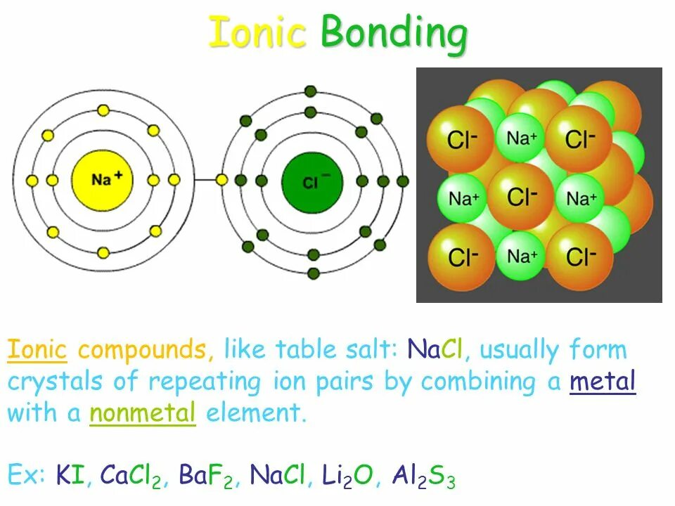 Ionic bonding. Ионная связь. nacl ионная связь. ionic bond example.