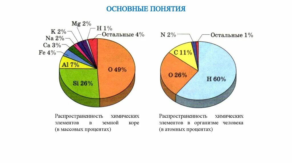 Распространенность химических элементов во вселенной. Изотопы элементов. В таблице приведена распространенность некоторых химических элементов. Распространённость химических элементов. Распространение химических элементов во вселенной.