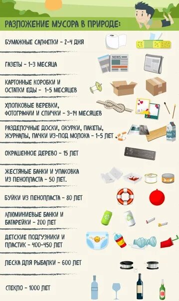 Время разложения отходов в природе таблица Untitled:Бытовой мусор. Cacoo