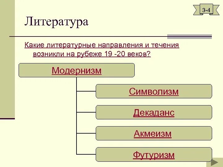 Многообразие жанров и направлений. Литературные направления рубежа 19-20 веков. Литературные течения 20 века схема. Схема литературных направлений начала 20 века. Литературные направления 20 века схема.