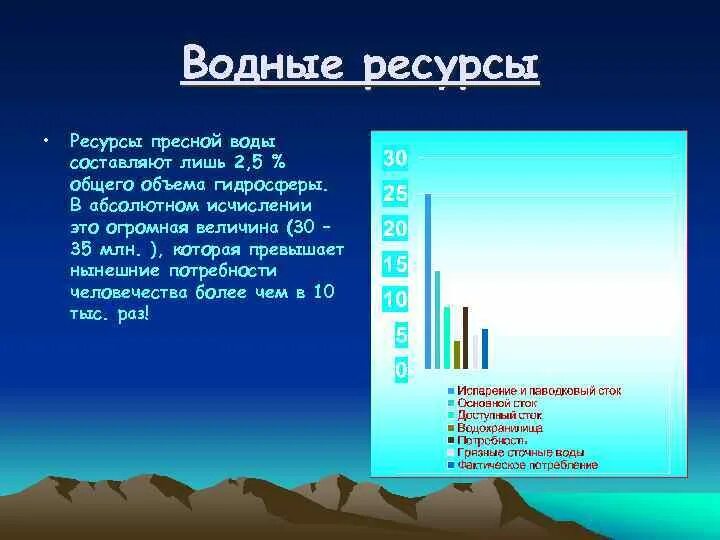 Где запасы пресной воды больше