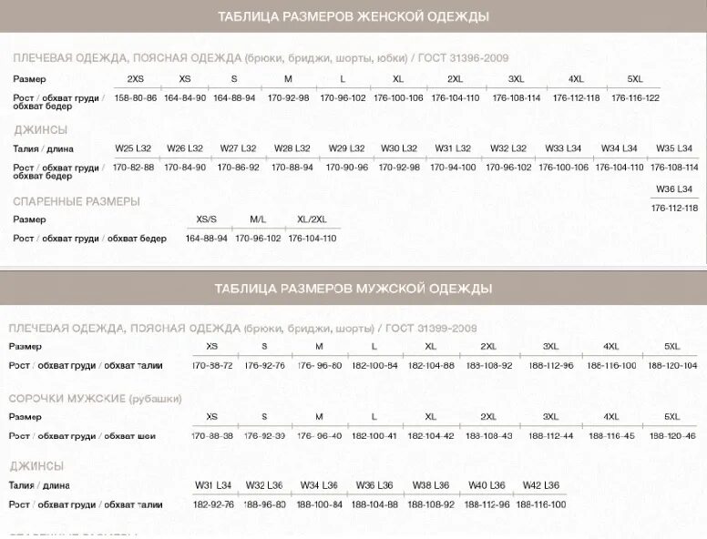 Размер штанов w34 l34. Размерная сетка джинсы мужские w-32 l-34. Таблица размеров джинс w32. Размер джинсов w34 l33. Размер 34 32 джинсы мужские