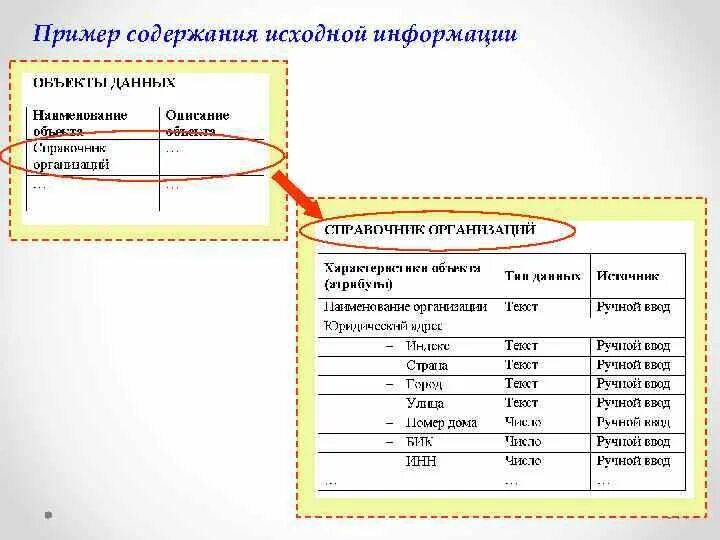 В образце содержащем большое. Исходная информация это. Образцы сырья. Главное требование при работе с БД. Изменение размера исходной информации.