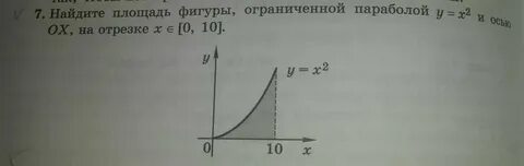 Найдите площадь ограниченную параболами