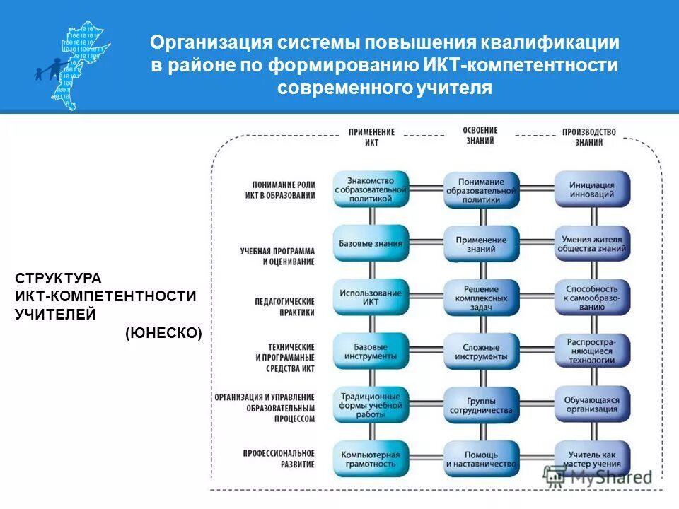 Оценка системы повышения квалификации. Оценка системы повышения квалификации