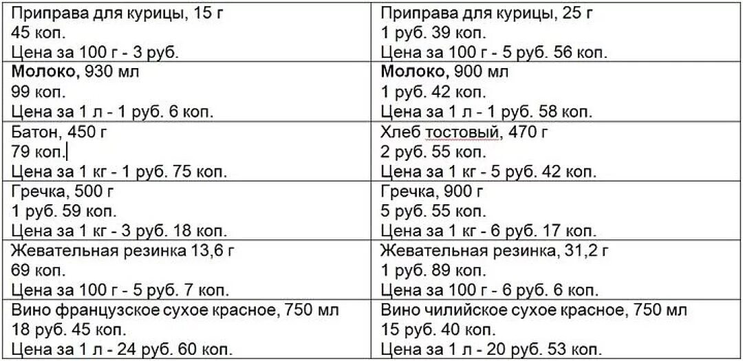 Сколько будет 350 руб. Как посчитать стоимость за килограмм. Как посчитать цену за кг. Как посчитать стоимость продукта в граммах. Как посчитать стоимость за кг.