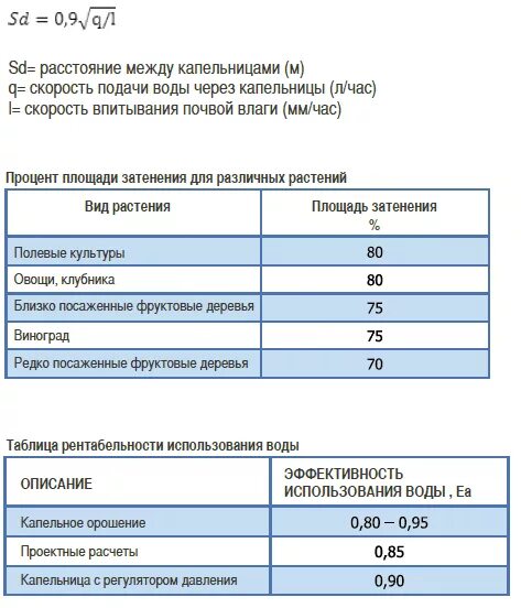 Количество воды для полива. Таблица расхода воды при капельном поливе. Расчёт диаметра трубы для капельного полива. Расход воды при капельном орошении. Расход воды при капельном поливе.