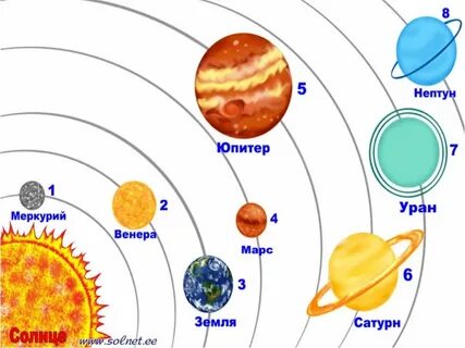 Названия планет окружающий мир 2 класс