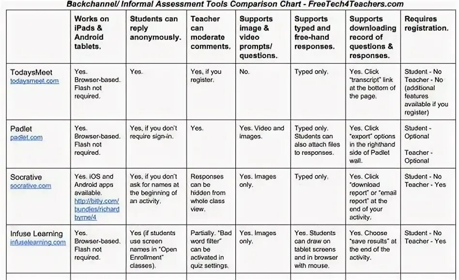 Com comparison. Samsung Tablets Comparison Chart. Comparative Charts. Шкала hypertonia Assessment Tool. Модуль 5 Standard Comparison Chart.