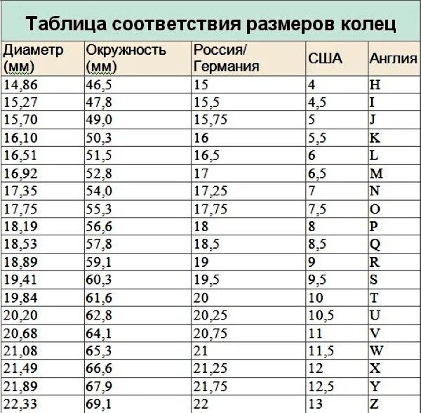 Размер кольца россия