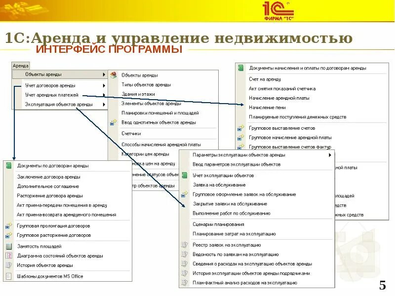 1 с управление имуществом. Программа управления недвижимость. Аренда и управление недвижимостью. 1с аренда схема. 1с аренда план.