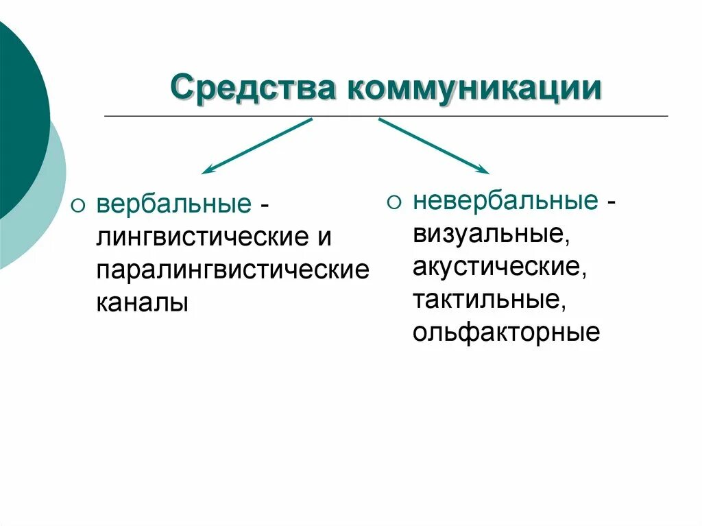 Коммуникативные методы общения. Средства коммуникации. Коммуникативные средства общения. Современные способы коммуникации. Невербальные средства коммуникации.