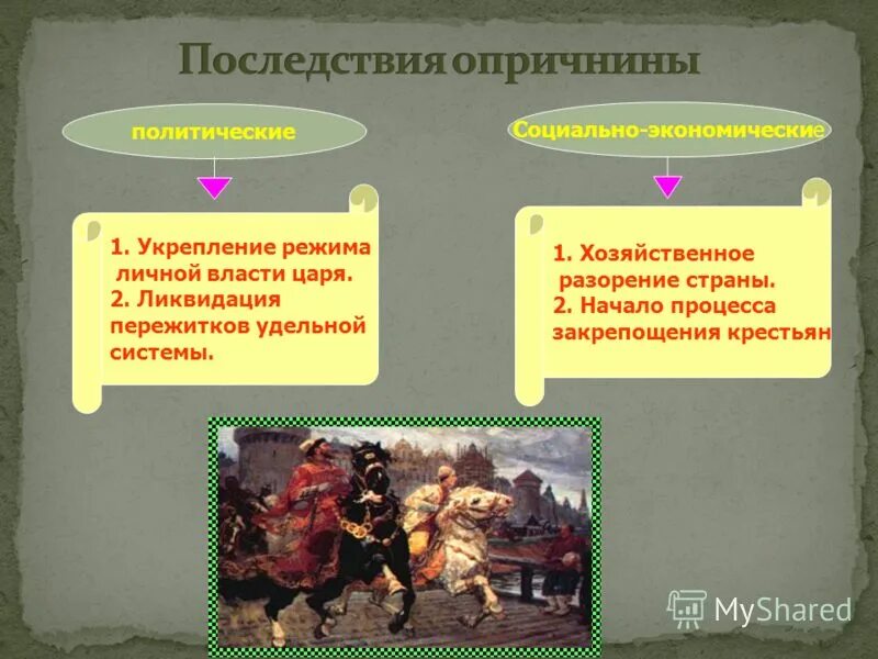 Земский собор 1683. Иван 4 опричнина 1565 по 1572. Избрание михаила романова 1613. Василий шуйский был избран царем в 1606 на. Реформы избранной рады 1549-1560 таблица.
